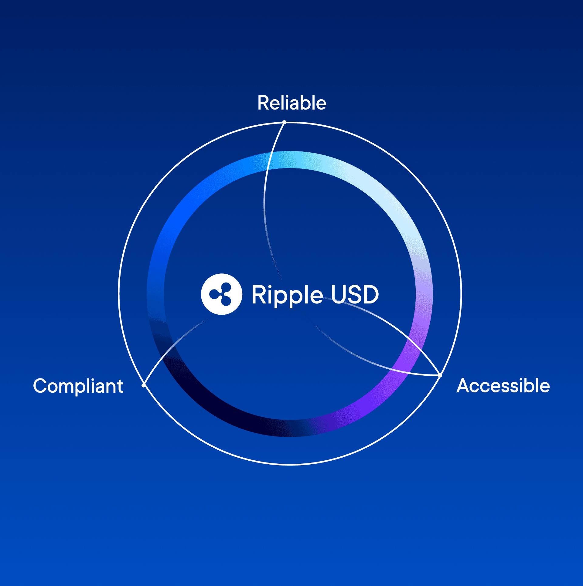 Stablecoin RLUSD Signage
