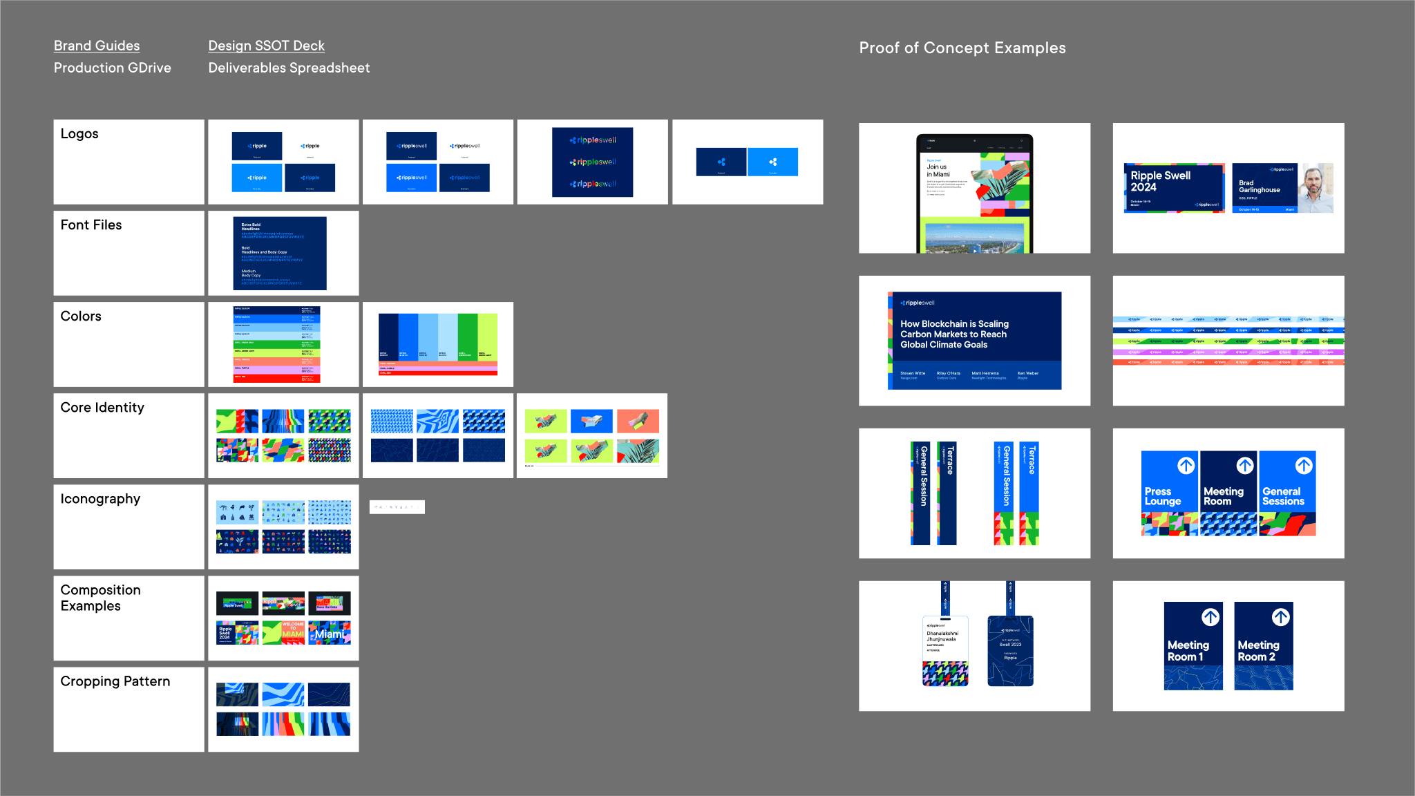 Swell Miami Guidelines
